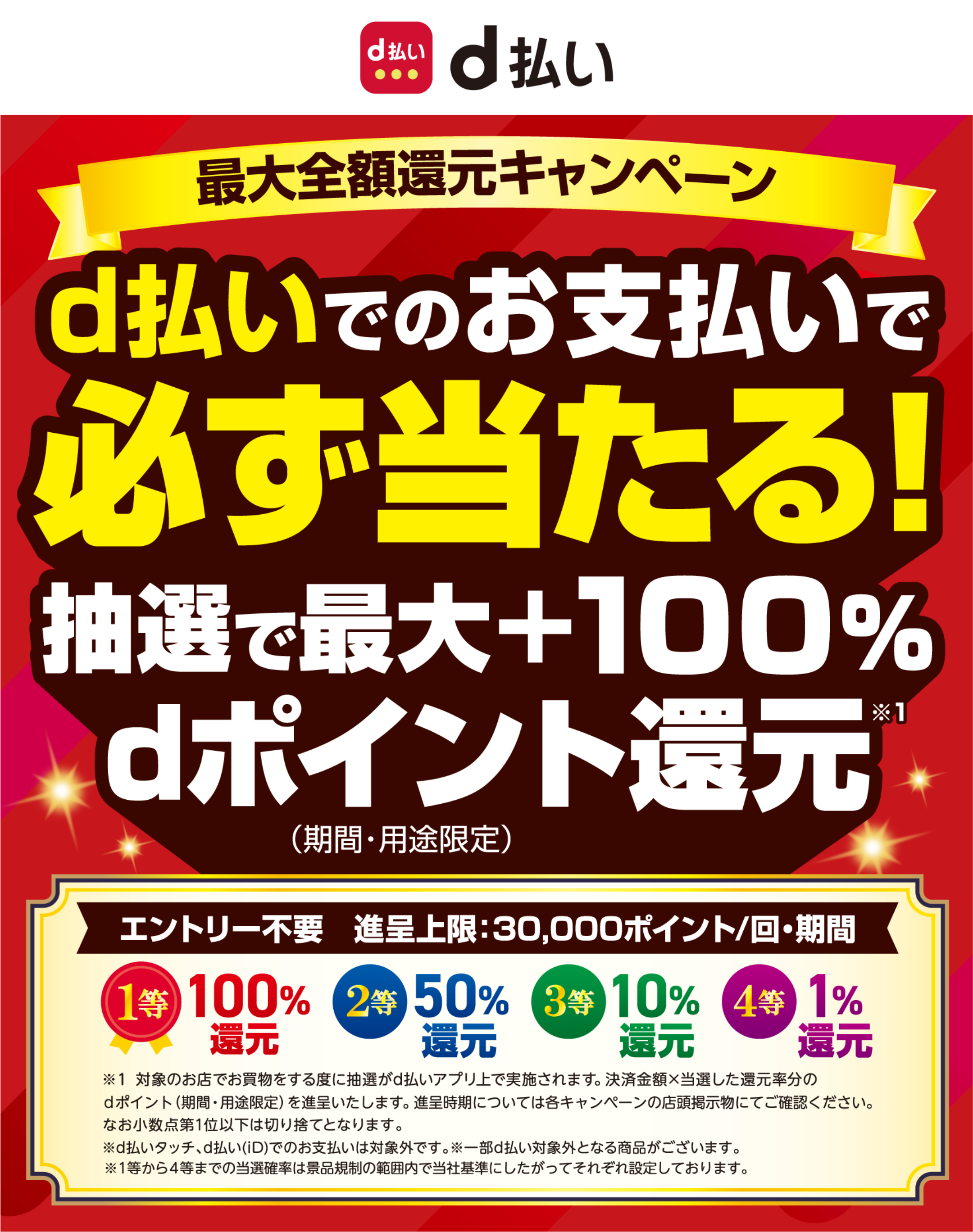 d払い 最大全額還元キャンペーン d払いでのお支払いで必ず当たる！抽選で最大＋100％dポイント（期間・用途限定）還元 エントリー不要 進呈上限：30,000ポイント／回・期間 1等：100％還元 2等：50％還元 3等：10％還元 4等：1％還元 ※1 対象のお店でお買物をする度に抽選がd払いアプリ上で実施されます。決済金額×当選した還元率分のdポイント（期間・用途限定）を決済した日に進呈いたします。なお小数点第1位以下は切り捨てとなります。 ※d払いタッチ、d払い（iD）でのお支払いは対象外です。 ※一部d払い対象外となる商品がございます。 ※1等から4等までの当選確率は景品規制の範囲内で当社基準にしたがってそれぞれ設定しております。